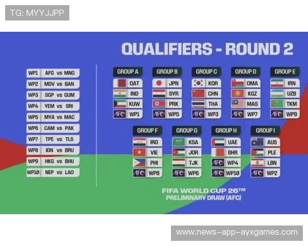 2026世界杯某组轻松程度被过度夸大,实则非常困难 2026世界杯某组轻松程度被过度夸大,实则非常困难