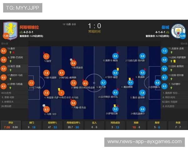 曼城主场传控压制全程占优